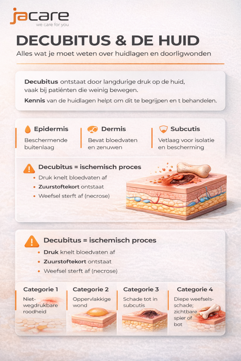 Decubitus en de huid: alles wat je moet weten over huidlagen, wonden en doorligwonden